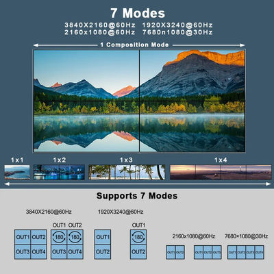 JCVISION 4K Video JCVISION Wand HDMI2.0 Matrix 2 in 4 Ausgang mit 2X2 Video Wand-Ausgang selbstadaptierende L / R Audio-Ausgang